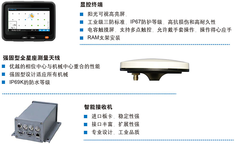 系统组成 系统组成